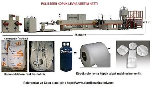 Köpük Levha Makinesi