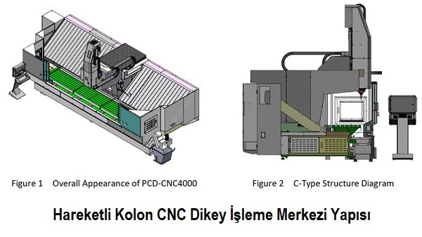 Dikey İşleme CNC Yapısı
